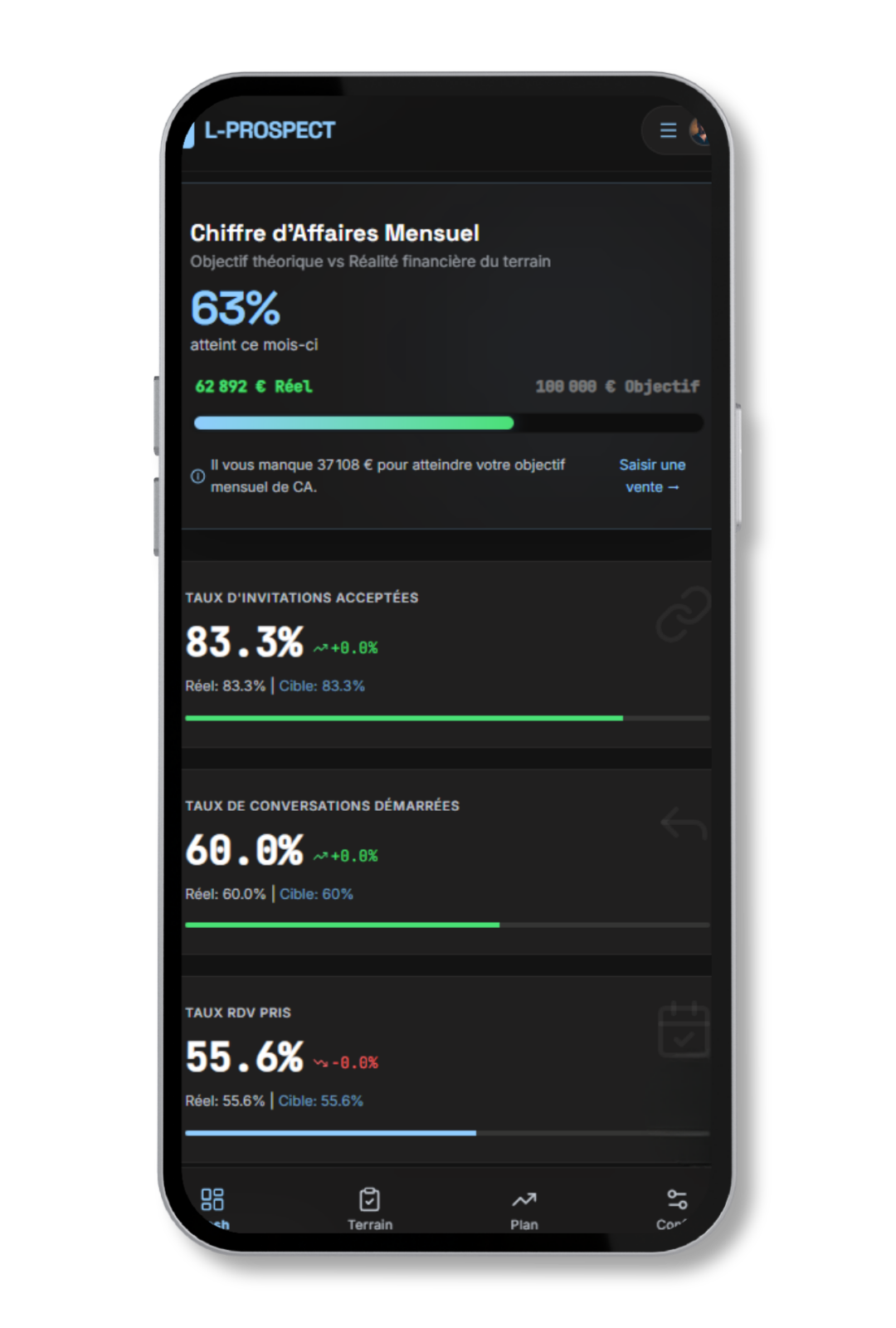 Dashboard L-PROSPECT